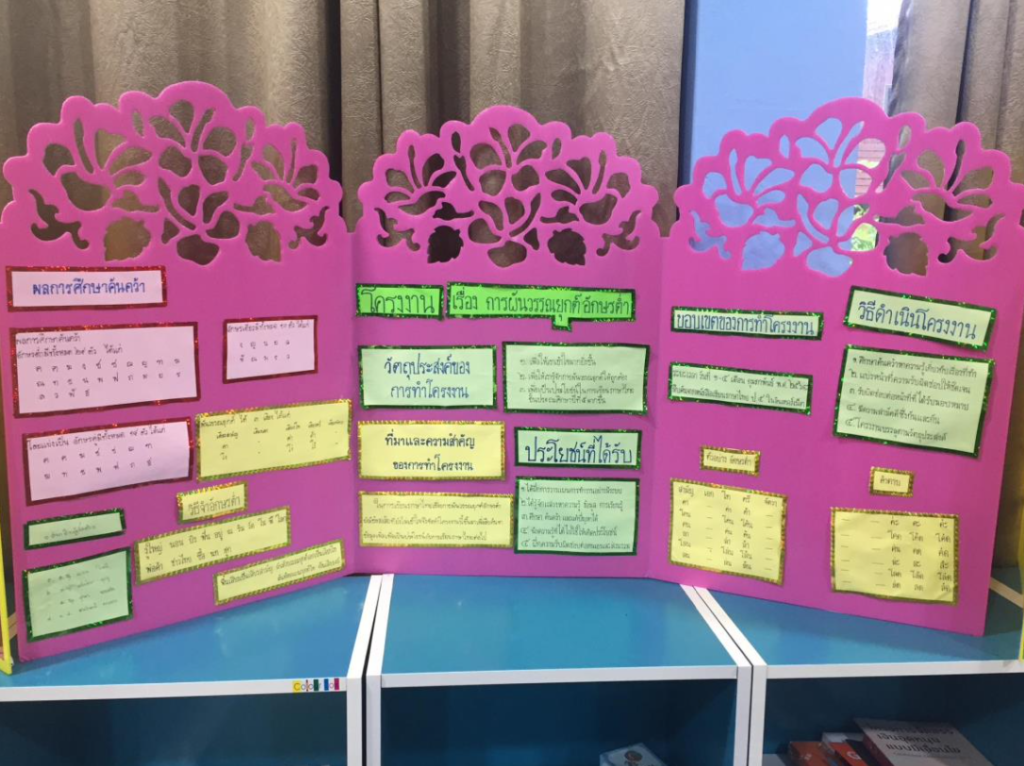 การพัฒนารูปแบบการจัดการเรียนรู้ของครูที่เน้นทักษะการคิดของนักเรียน