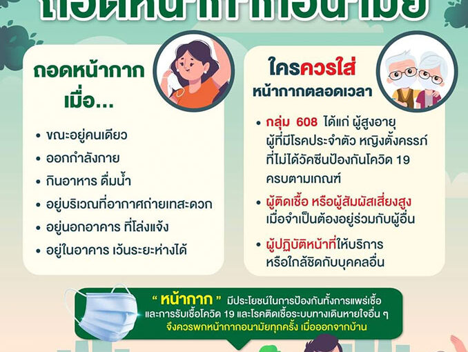 คำแนะนำหากต้องถอดหน้ากากอนามัย